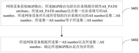 BGP路由识别方法、装置及设备与流程