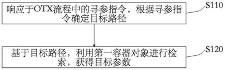 路径寻参的方法、装置、电子设备及存储介质与流程