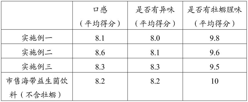 一种海洋藻类发酵产品及其制备方法与流程