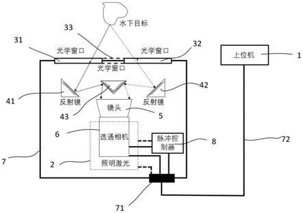 一种基于双目单探测器的水下三维成像系统