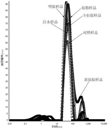 一种基于MLP神经网络的注水注胶肉检测方法与流程