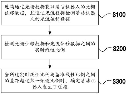 基于光流的机器人碰撞检测方法、装置、计算机设备及存储介质与流程