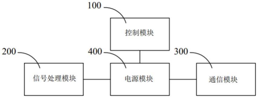 一种水文监测系统及设备的制作方法