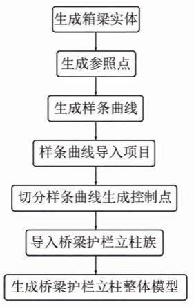 一种基于Revit和Dynamo变截面桥梁栏杆立柱的创建方法与流程