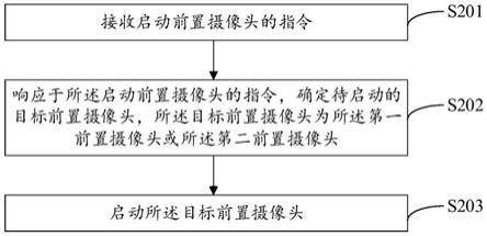 拍照方法、电子设备及计算机可读存储介质与流程