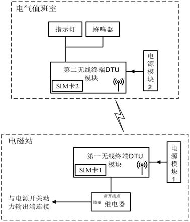 一种棒材轧钢电磁站电源开关故障跳闸监控装置的制作方法