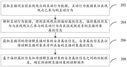 实时直播间的直播对象讲解顺序确定方法及装置与流程