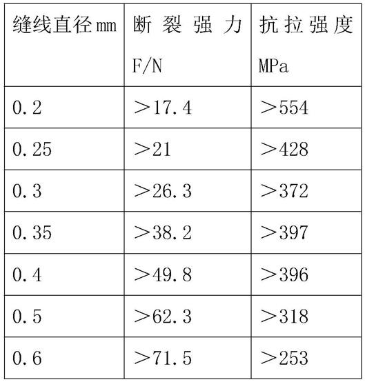 一种生物可降解的医用金属镁及镁合金医用缝线及其制备方法与流程