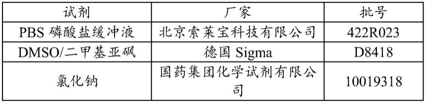 胆酸与氨基糖苷联用在制备抗金黄色葡萄球菌药物中的应用