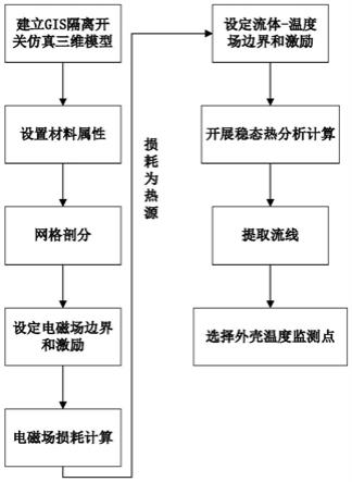 一种GIS隔离开关热点温度感知的外壳温度监测点选取方法