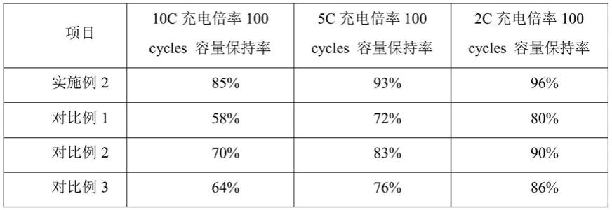 快充锂电池的制作方法