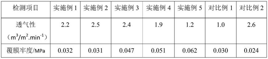 一种易覆膜涤纶亚克力针刺毡的制备方法与流程