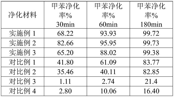 一种氯氧化铋/钨酸铋纳米催化剂及其制备方法和应用