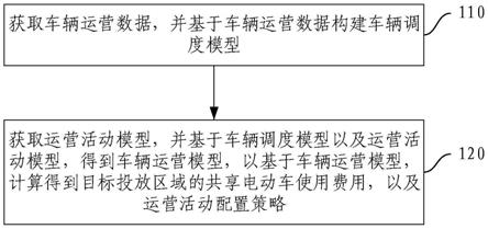 共享电动车运营方法、装置、电子设备及存储介质与流程