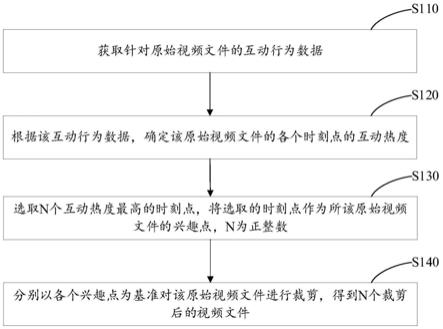 视频裁剪方法、模型训练方法及装置与流程