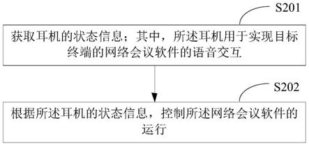 网络会议控制方法、装置、电子设备及存储介质与流程