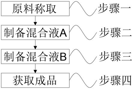 智能层状纳米稳泡剂及其制备方法和在泡沫驱油中的应用与流程