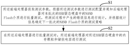 SSD固态硬盘的批量测试方法和系统与流程