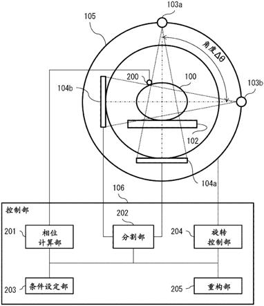 放射线摄像装置及放射线治疗装置的制作方法