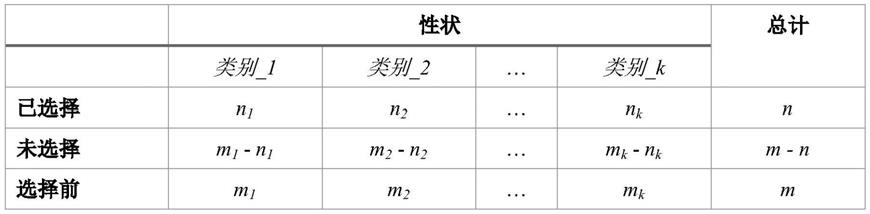 用于状态转换图的统计分析和预测建模的方法与流程