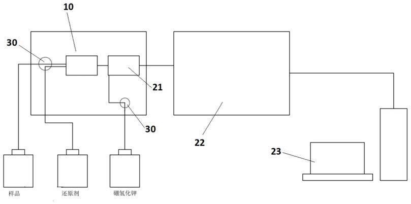 锑在线还原检测装置及方法与流程