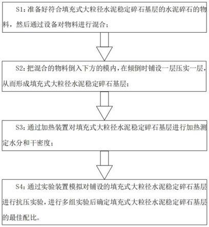 一种填充式大粒径水泥稳定碎石基层配合比的方法及设备与流程