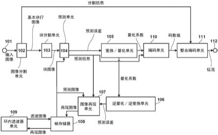 图像编码设备和图像解码设备的制作方法