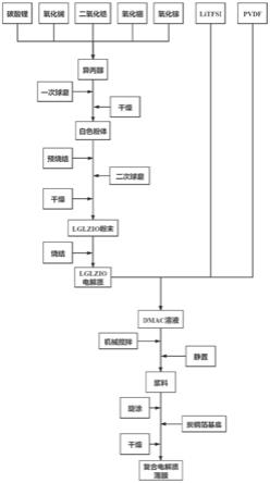 一种有机-无机复合电解质及其制备方法