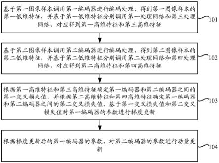 图像特征提取网络的训练方法、提取方法及装置与流程