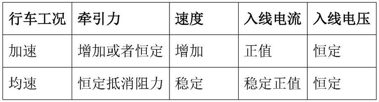 地铁车辆应答器等低频设备工作环境符合性测试装置及方法与流程