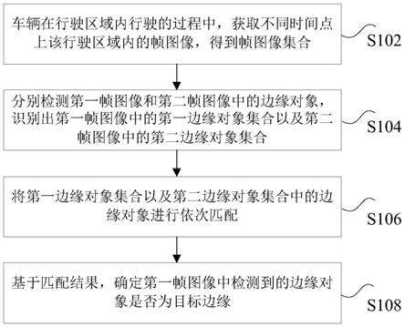 车辆可行驶区域的区域边缘检测方法、装置和存储介质与流程