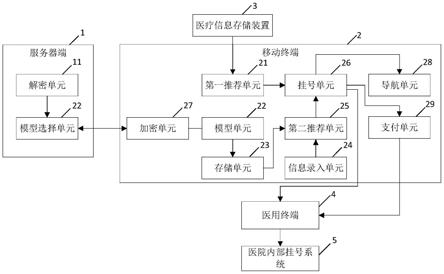 一种用于医院的信息采集自动引导系统的制作方法