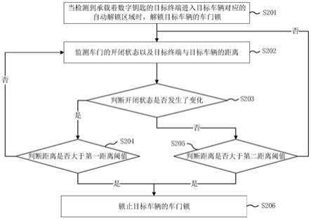 车辆控制方法、装置、设备、介质及程序产品与流程