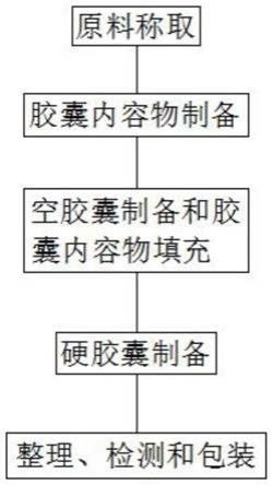 一种Mitoq抗氧化硬胶囊配方及制备工艺的制作方法