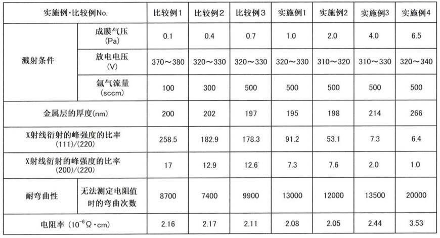 金属层、导电性薄膜及金属层的制造方法与流程