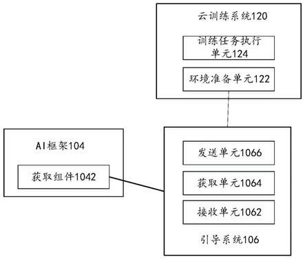 一种人工智能AI训练的方法、系统及设备与流程