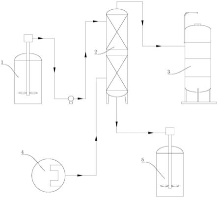 钒酸钠制备系统的制作方法