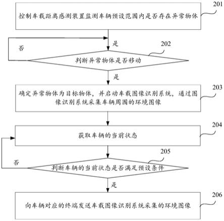 车辆异常处理方法、车载设备及电子设备与流程