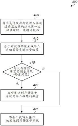 服务质量脏线跟踪的制作方法