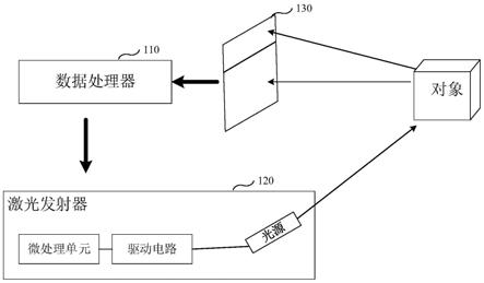 一种距离探测器、一种距离探测方法及装置与流程