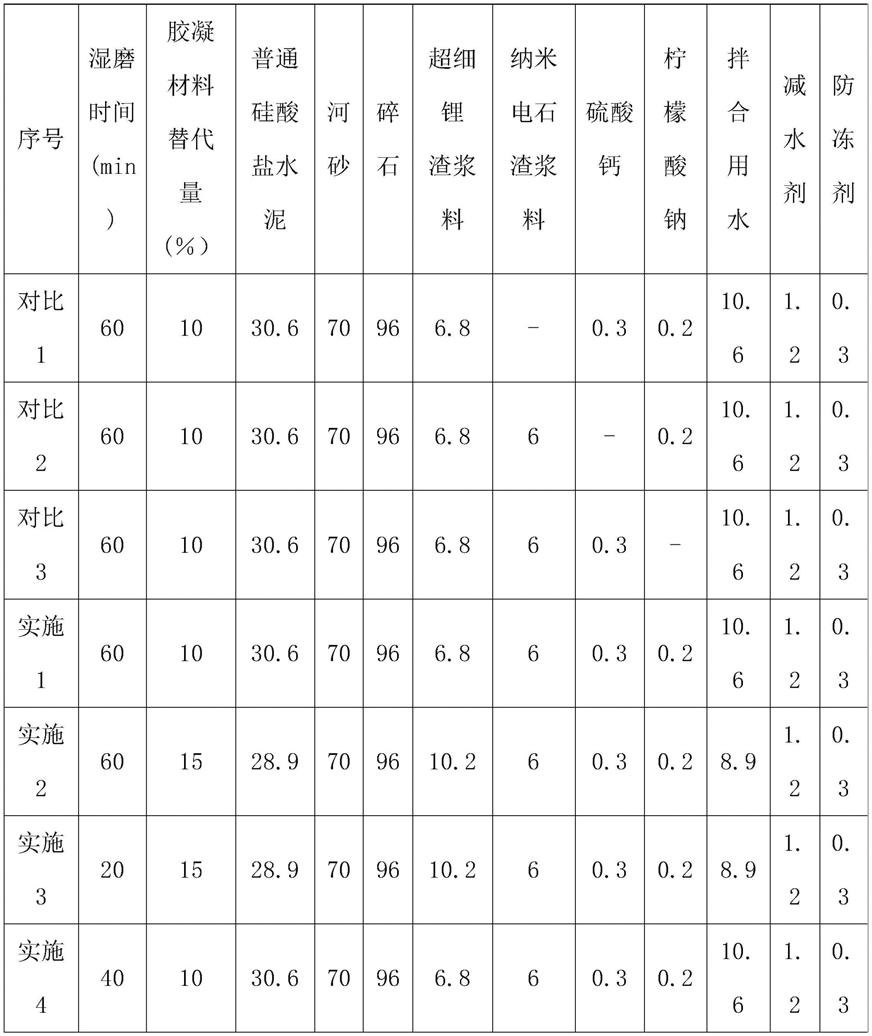 一种复合碱激发锂渣低温早强混凝土及其制备方法