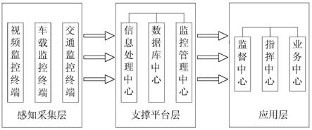 一种智慧城市管理系统及监管方法与流程