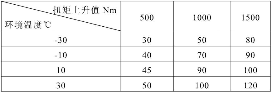 发动机排气温度传感器合理性诊断方法与流程