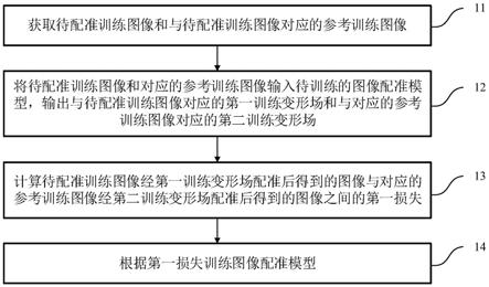 图像配准模型的训练方法、图像配准方法、设备及介质与流程