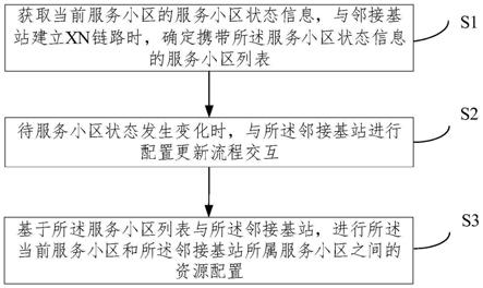 一种XN接口交互方法及系统与流程