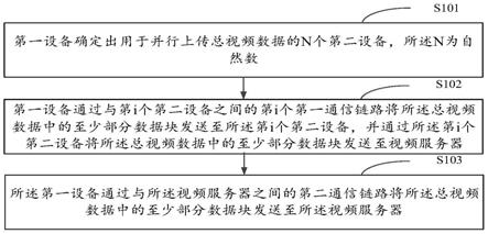 视频数据处理方法、设备、装置及存储介质与流程