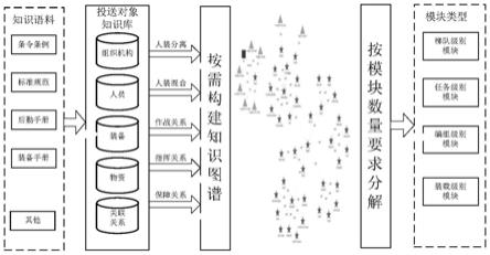 一种基于图谱聚类的大宗运输需求分解方法