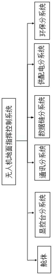 一种无人机地面指挥控制系统的制作方法