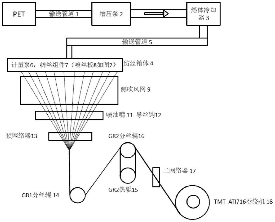 一种同板异径中空卷曲纤维及其生产方法与流程