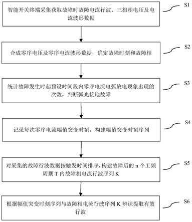 一种配电线路接地故障有效行波提取识别方法与流程